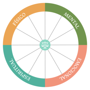 Roda da Vida